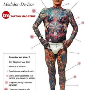 Où cela fait-il le plus mal de se faire tatouer ?