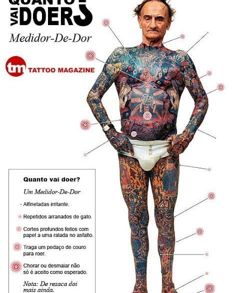 Où cela fait-il le plus mal de se faire tatouer ?